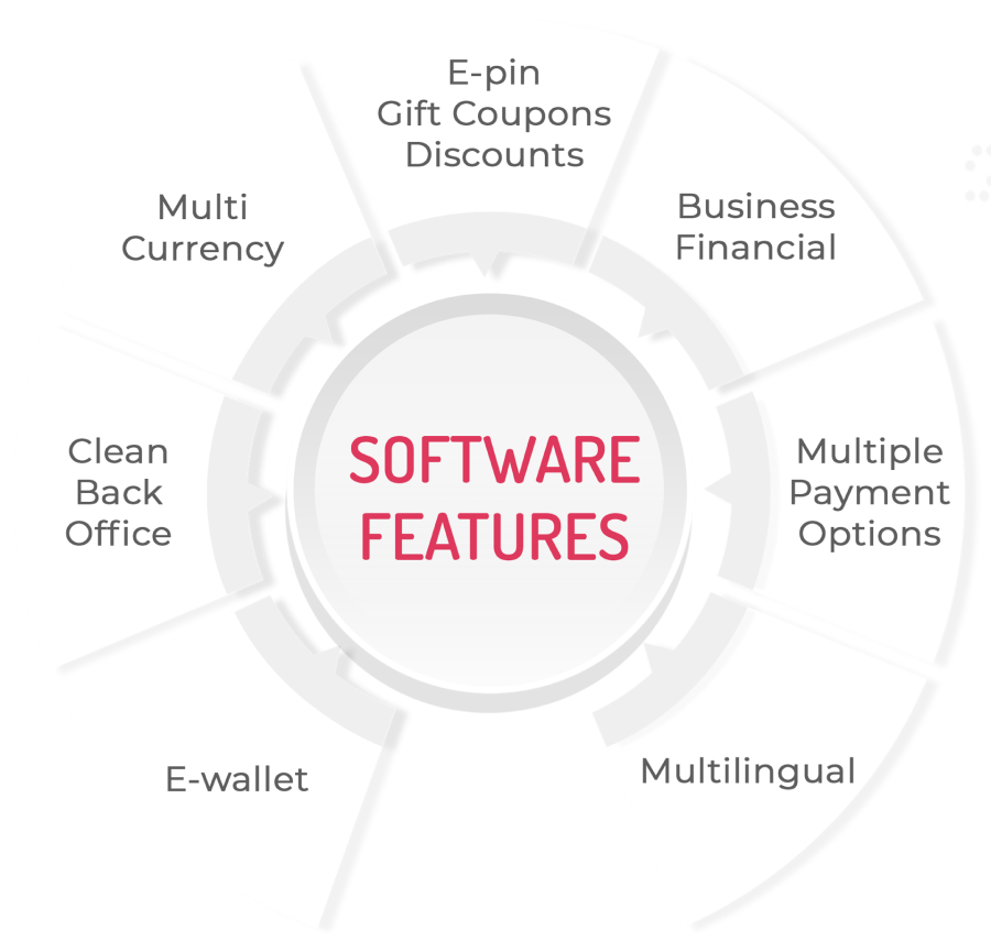 MLM SOFTWARE FEATURES