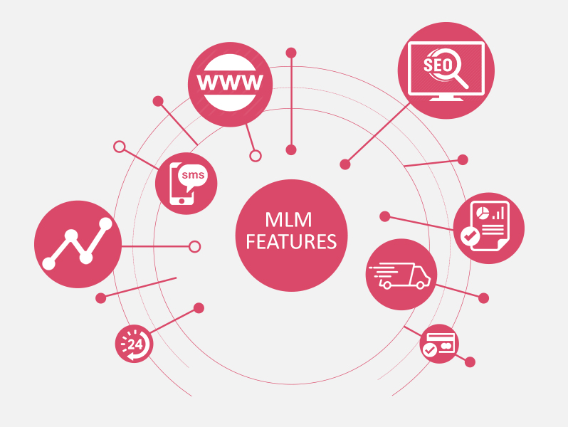 MLM Software Features 